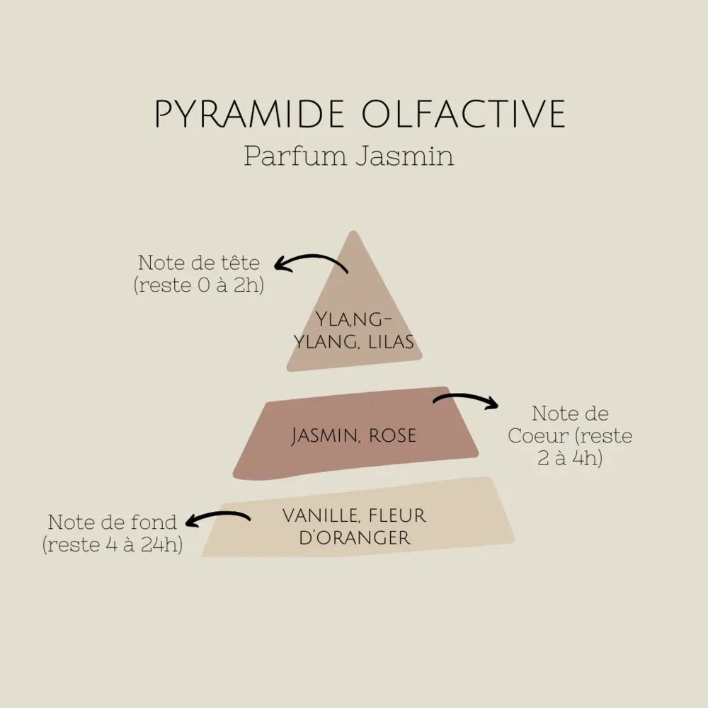 Bougie artisanale - L’atelier de Cha’