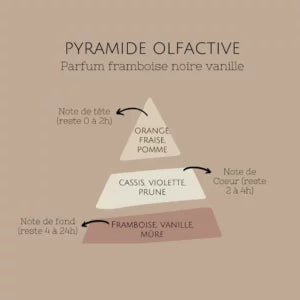 Bougie artisanale - L’atelier de Cha’